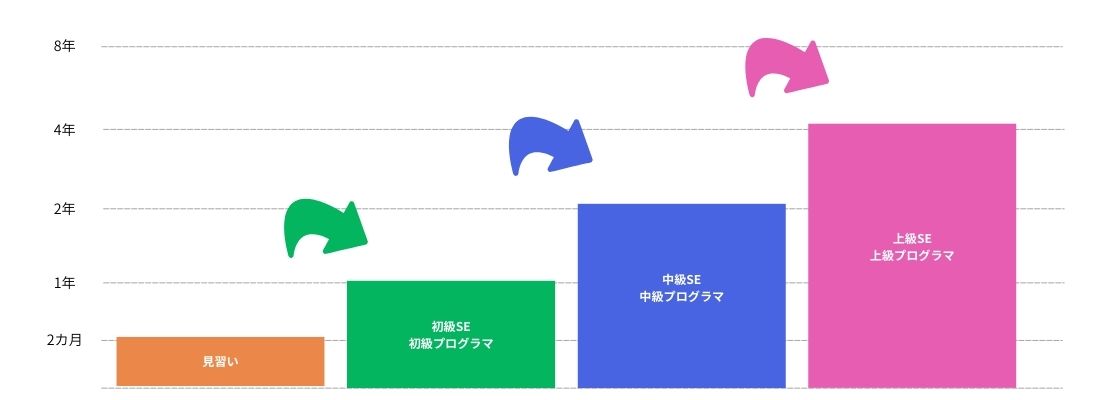 tech_graph