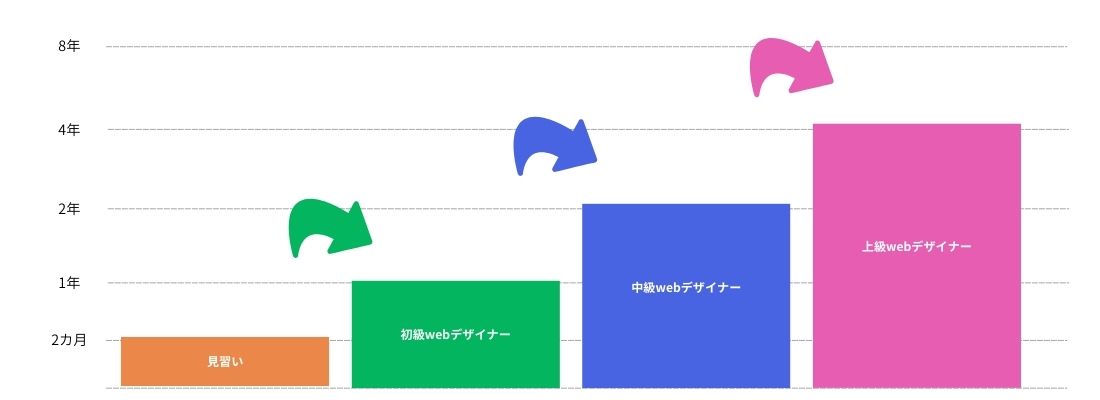 web_graph