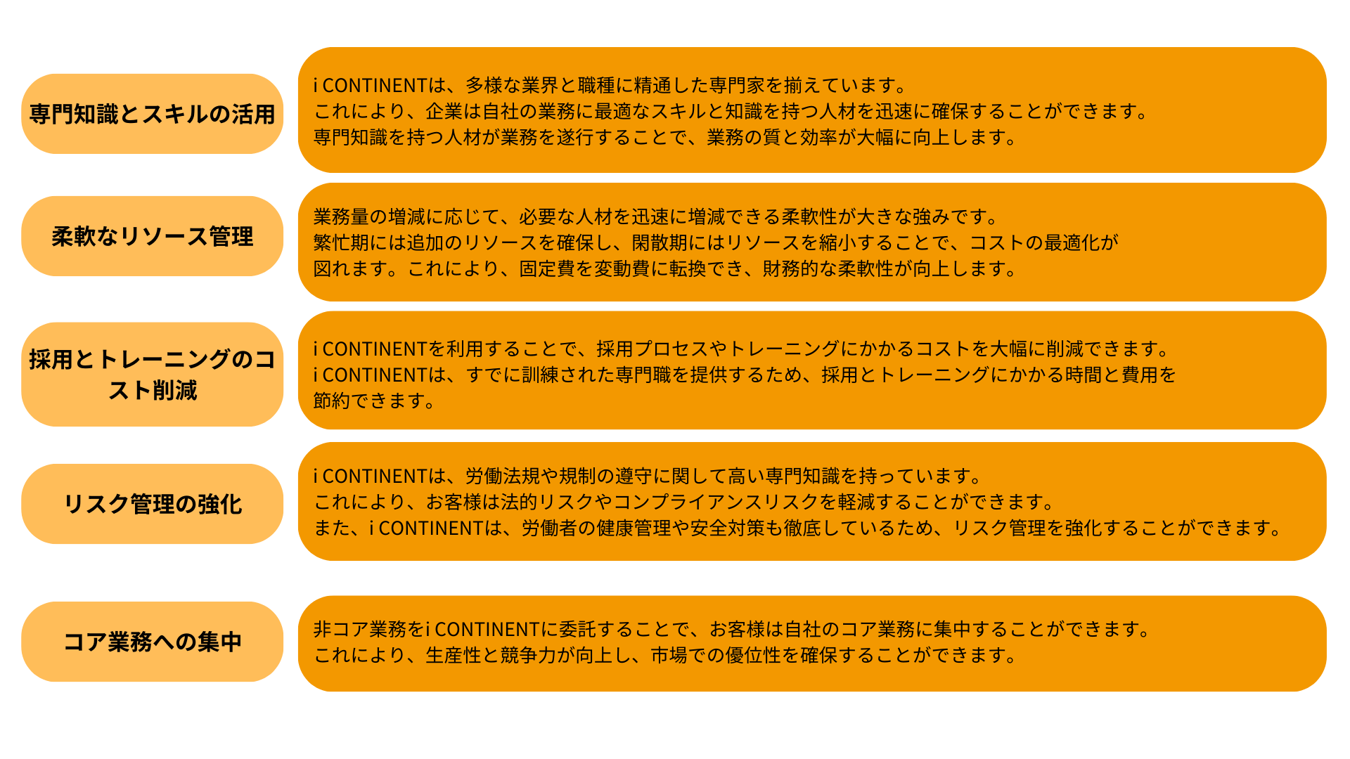 BPO相関図