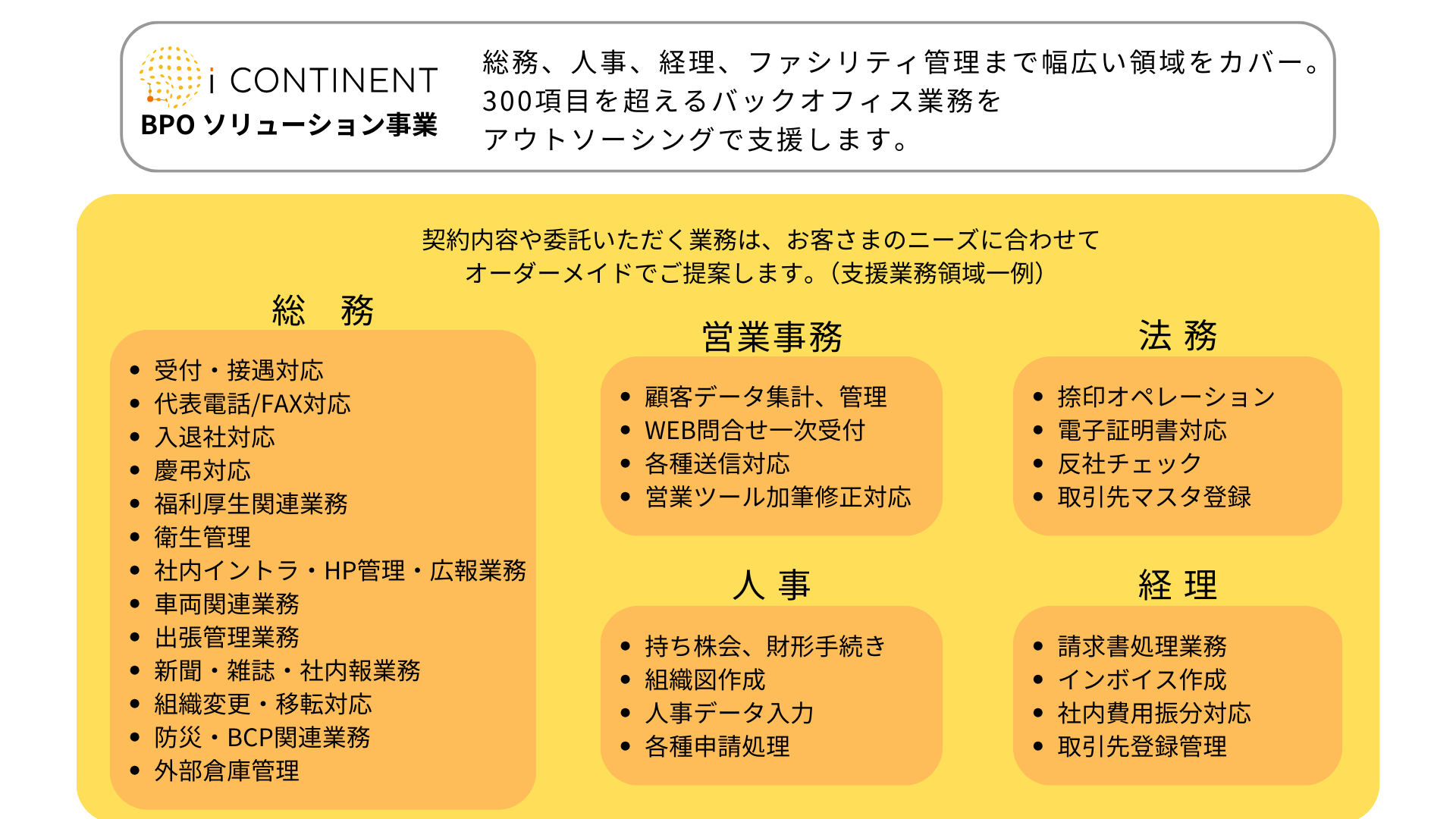 BPOメージB