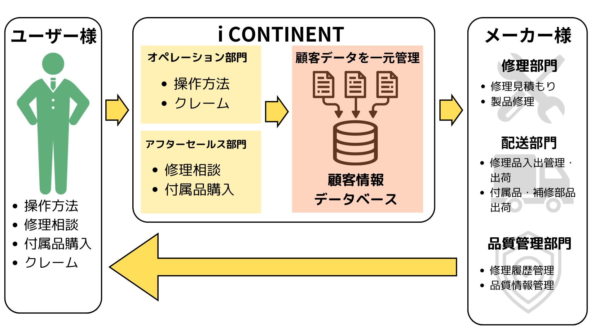 コールセンター概念図