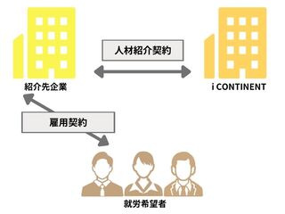 紹介