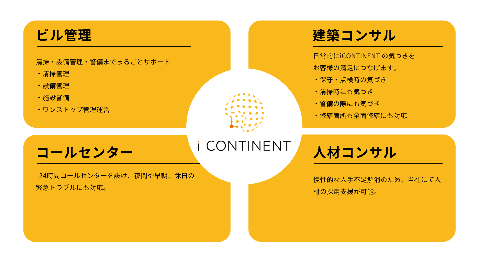 概念図
