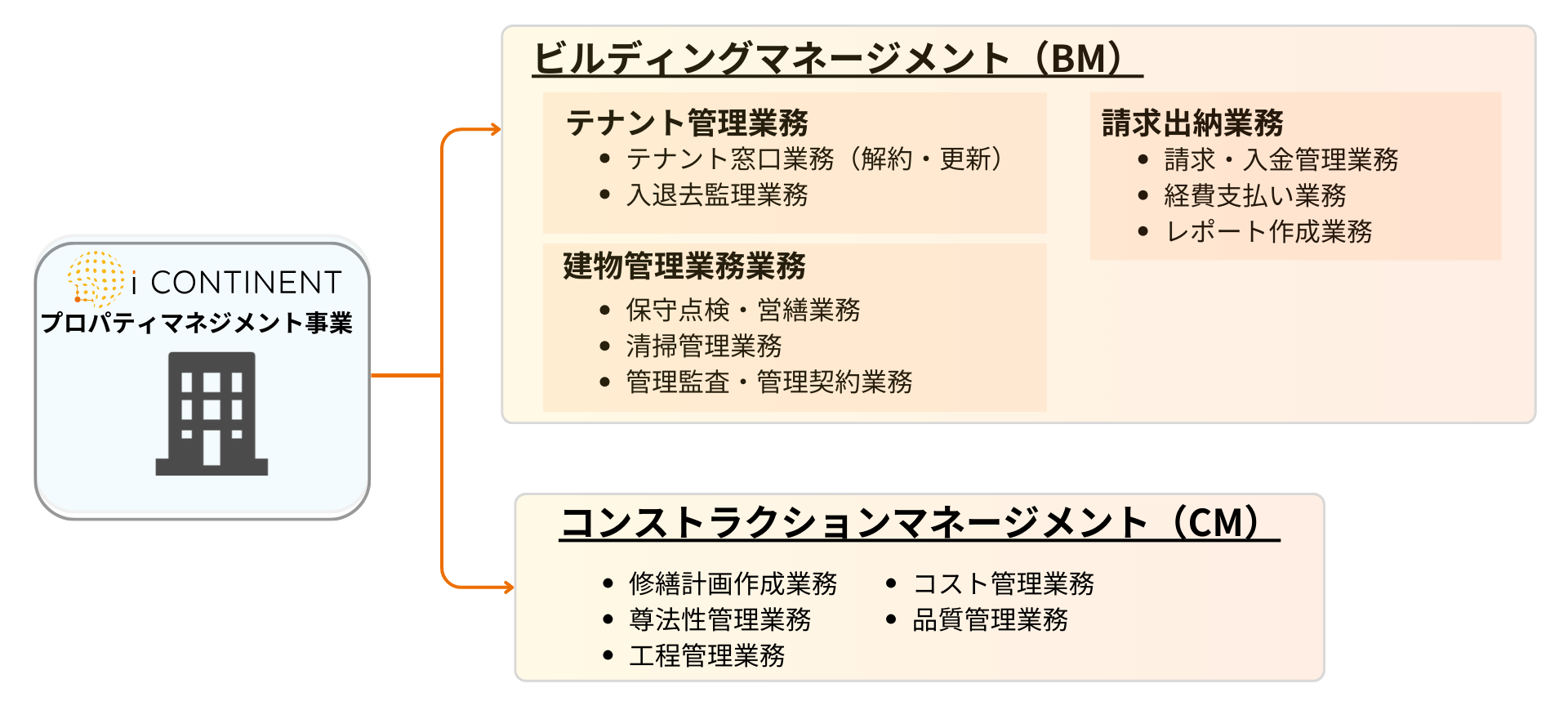 概念図2